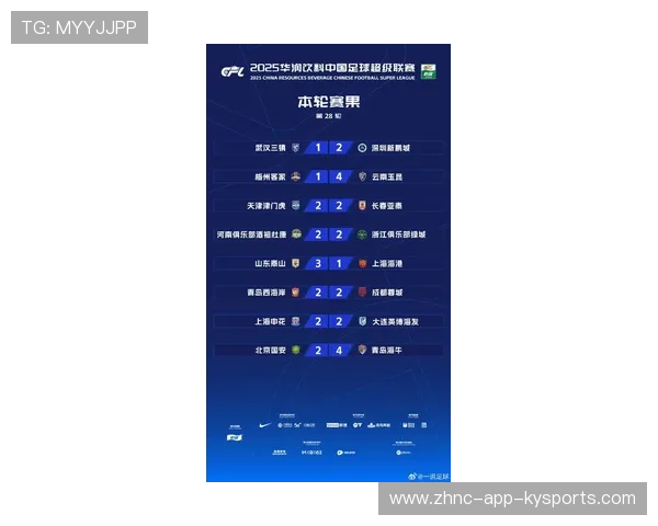 中超强队在主场收获关键三分，榜单变化明显，2021中超队伍