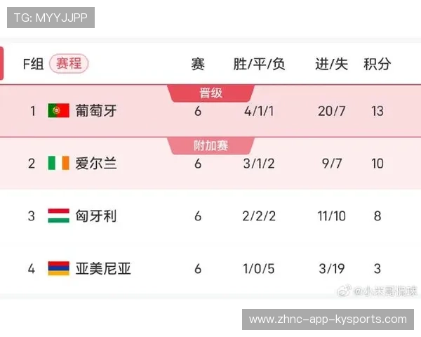 世界杯足球预选赛欧洲区进入白热化阶段，世界杯预选赛欧洲区比赛时间